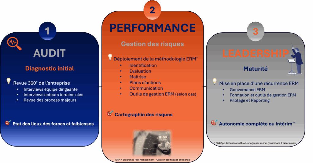 Notre offre - RISKOPP CONSULTING